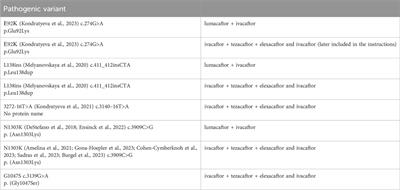 Study of the genetic and molecular epidemiology of cystic fibrosis based on the patient registry for planning targeted therapy in Russian Federation